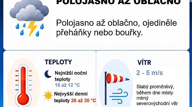 Podle předpovědi bude ve čtvrtek 16. července polojasno až&nbsp;oblačno, ojediněle přeh&aacute;ňky nebo bouřky. Předpověď vyd&aacute;na 13. 7. 2026, ČHM&Uacute;