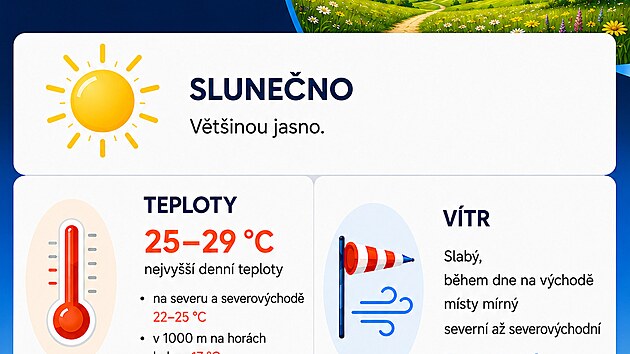 Předpověď počasí na středu 12. srpna 2026 (zdroj: ČHMÚ, předpověď vydána 12. 8. 2026)