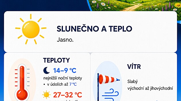 Předpověď počasí na pátek 14. srpna 2026 (zdroj: ČHMÚ, předpověď vydána 11. 8. 2026)