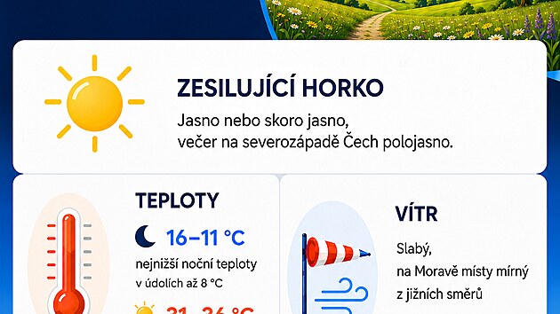 Předpověď počasí na sobotu 15. srpna 2026 (zdroj: ČHMÚ, předpověď vydána 11. 8. 2026)