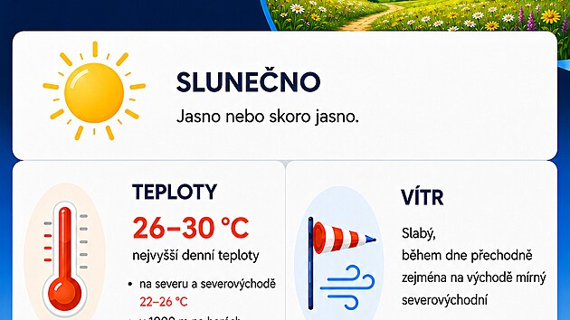 Předpověď počasí na čtvrtek 13. srpna 2026 (zdroj: ČHMÚ, předpověď vydána 12. 8. 2026)