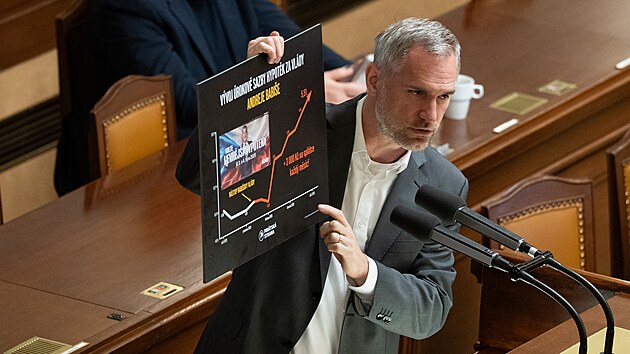 Poslanec Zdeněk Hřib (Piráti) ve Sněmovně upozorňuje na rostoucí úrokové sazby hypoték. (22. září 2026)