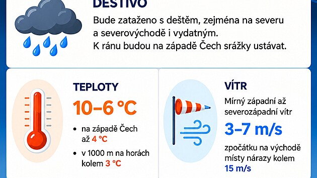 Předpověď na středu 21. října 2026, vydána 21. října 2026 ve 13:00 (zdroj: ČHMÚ)