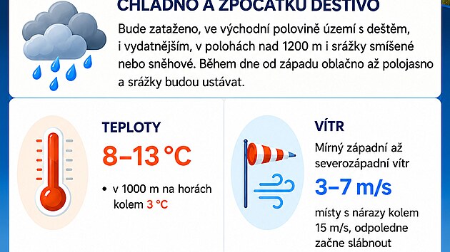 Předpověď na čtvrtek 22. října 2026, vydána 21. října 2026 ve 13:00 (zdroj: ČHMÚ)