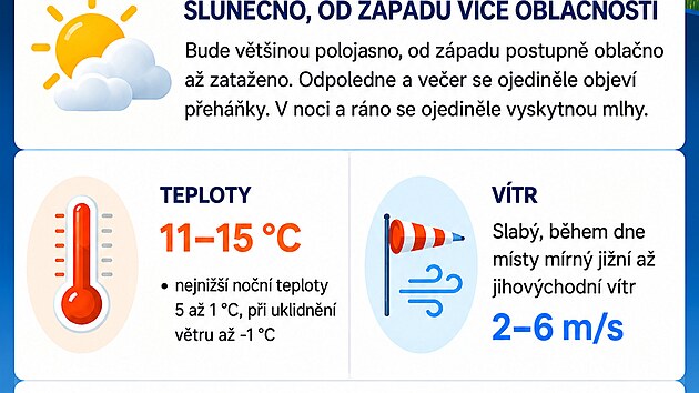 Předpověď na pátek 23. října 2026, vydána 21. října 2026 v 10:00 (zdroj: ČHMÚ)