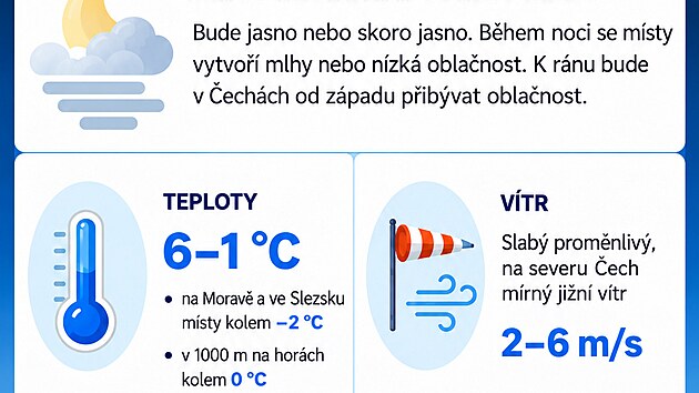 Předpověď na noc z 27. na 28. října 2026, vydána 27. října 2026 ve 12:00 (zdroj: ČHMÚ)