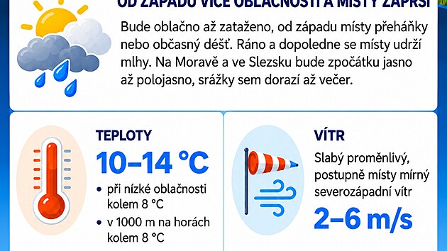 Předpověď na středu 28. října 2026, vydána 27. října 2026 ve 12:00 (zdroj: ČHMÚ)