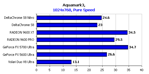 Aquamark 3