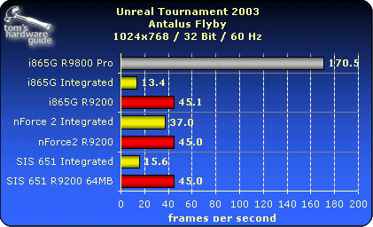 UT2003