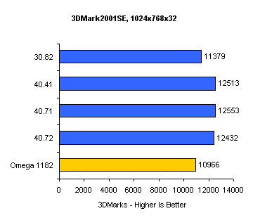 3DMark