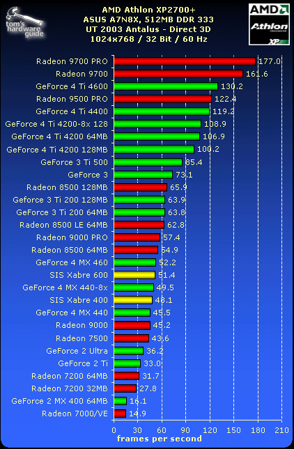 UT2003