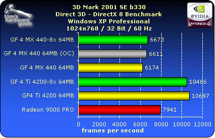 3DMark - AGP 8x
