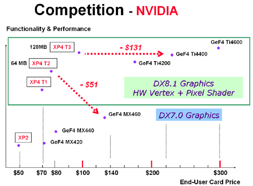 XP4 x NVIDIA