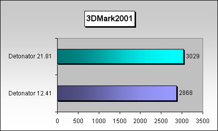 John Carmack