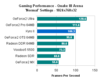 Kyro II v Q3A