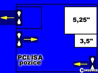 Chlazen PC - nkres 1. varianty een problmu