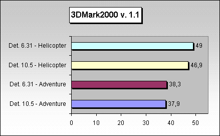 3DMark2000