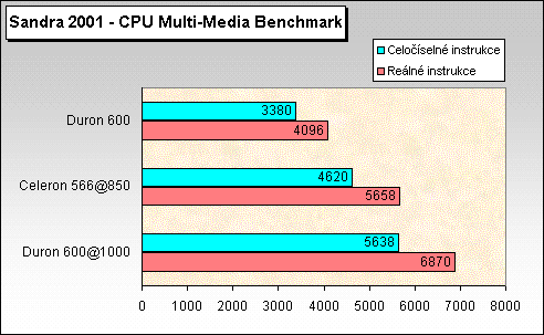 CPU MM Benchmark