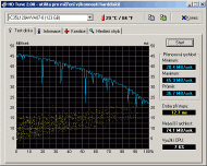 HD Tune - vt obrzek z programu