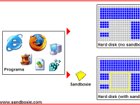 Sandboxie - vt obrzek z programu