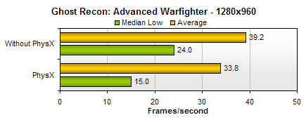 GRAW on PHYSX