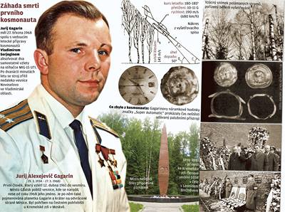 Jurij Alexejevi Gagarin