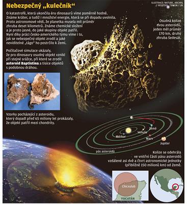 Osudn kolize dvou asteroid