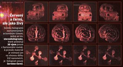 ervený a erný, ale jako ivý. Snímky hologram zaznamenaných arizonským týmem. Jedná se o tzv. stereohologramy, které poskytují 3D vjem jenom v horizontální rovin.