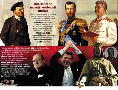 Kdo se stane nejvtí osobností Ruska? Stalin, Lenin i Mikulá II.