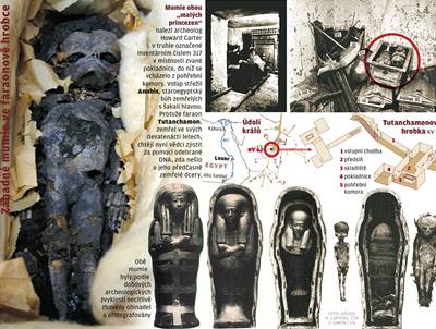 Záhadné mumie ve faraonov hrobce