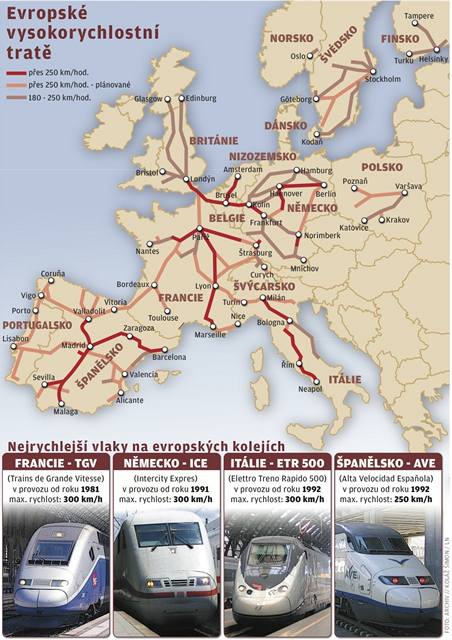 Evropsk vysokorychlostn trat a nejrychlej vlaky na evropskch kolejch.