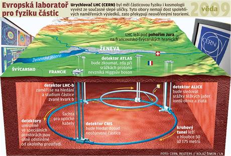 Vda 2009 - Evropská laborato pro fyziku ástic (CERN)