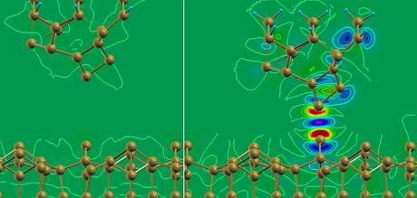 Výsledek poítaové simulace zobrazující zmnu rozloení elektronové hustoty v okolí atomu na povrchu pevné látky v dsledku interakce s hrotem mikroskopu pi rzné vzdálenosti