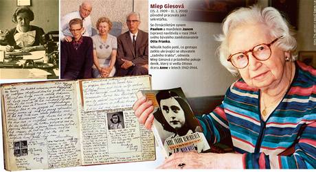 Zemela Miep Giesová. ena, která pomáhala ukrývat rodinu Anny Frankové. Nakonec zachránila alespo její deník.