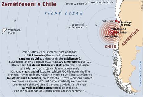 Zemtesen v Chile