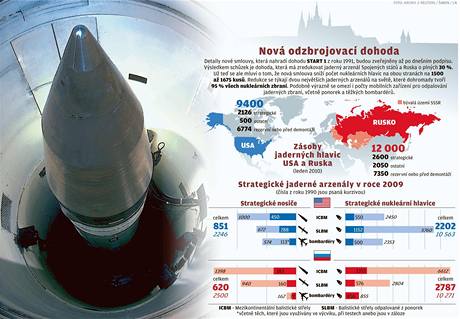 Nov odzbrojovac dohoda - grafika.