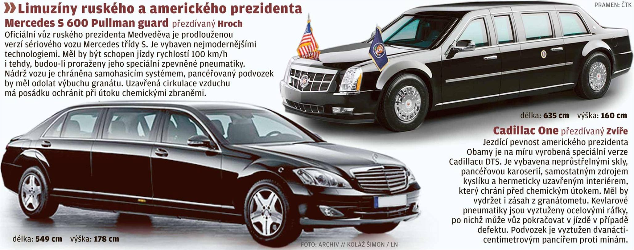 Limuzny ruskho a americkho prezidenta (grafika)