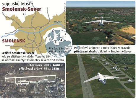 Vojenske letiste Smolensk-Sever