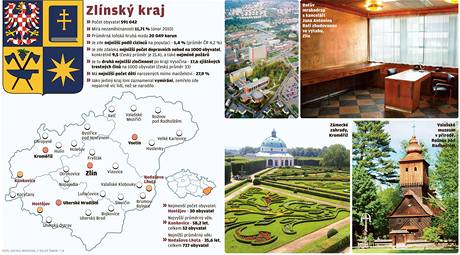 Infografika - Zlnsk kraj.
