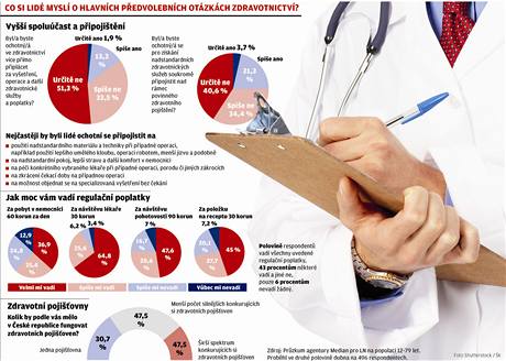 Exkluzivn przkum agentury Median pro LN.