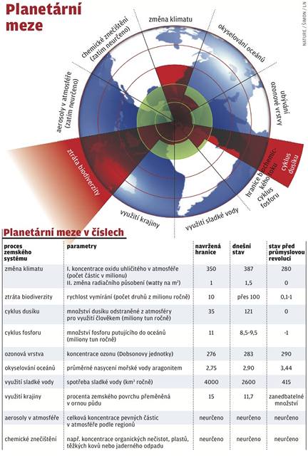 planetrn meze