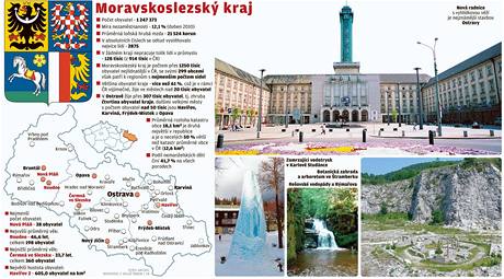 Volby - Moravskoslezsk kraj.