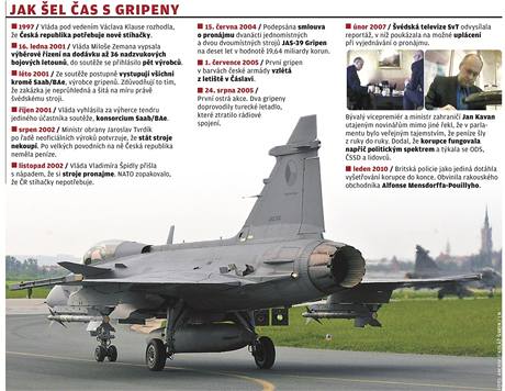 Historie gripen