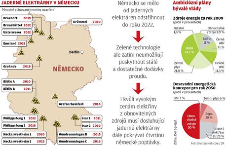 Mapa nmeckch jadernch elektrren