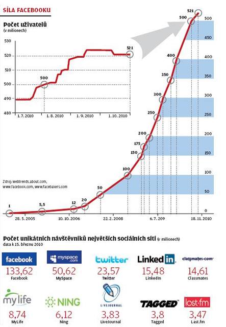 facebook grafika