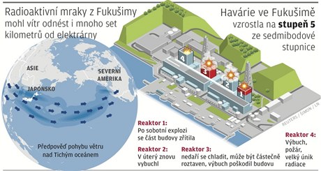 Radioaktivn mrak (grafika)