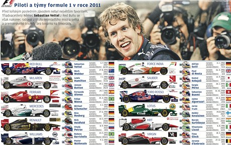 Formule 1 grafika.