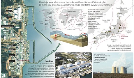 INFOGRAFIKA: Jadern elektrrny u pobe