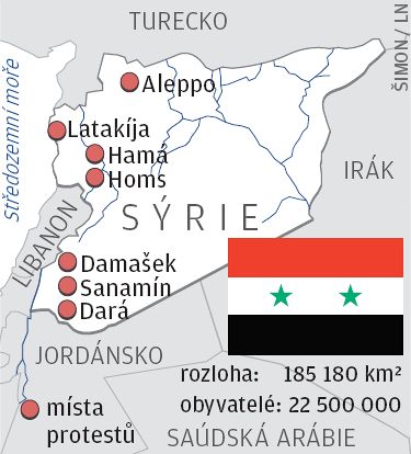 Protesty v Srii - infografika