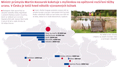 INFOGRAFIKA: Mapa uranu v R